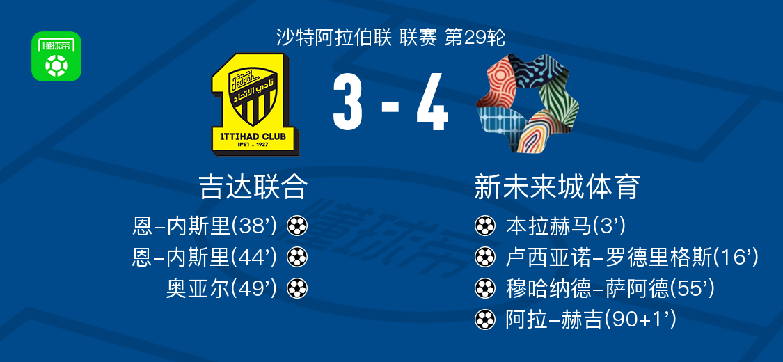V体育入口-新未来城体育4-3吉达联合，阿拉-赫吉、穆哈纳德-萨阿德破门